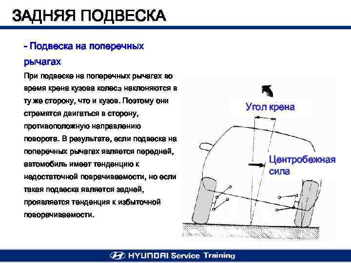 ЗАДНЯЯ ПОДВЕСКА - Подвеска на поперечных рычагах При подвеске на поперечных рычагах во время