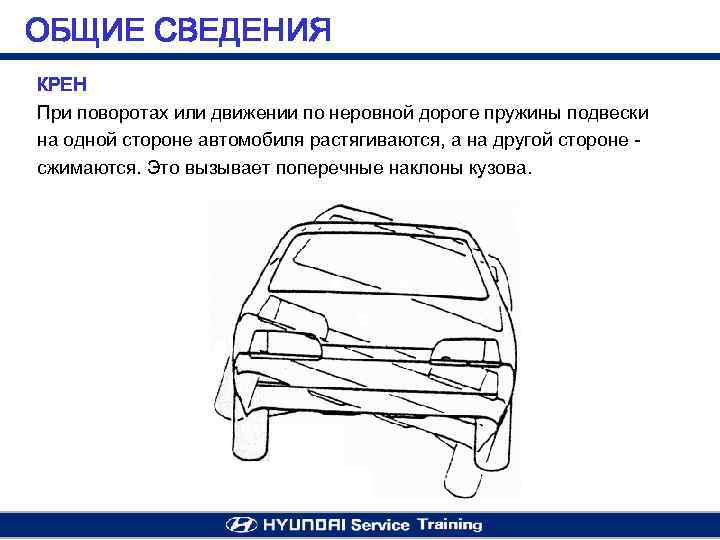 ОБЩИЕ СВЕДЕНИЯ КРЕН При поворотах или движении по неровной дороге пружины подвески на одной