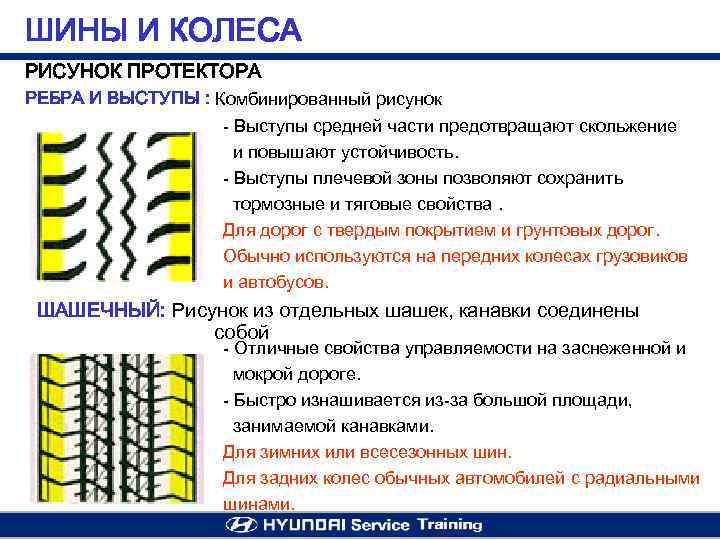 ШИНЫ И КОЛЕСА РИСУНОК ПРОТЕКТОРА РЕБРА И ВЫСТУПЫ : Комбинированный рисунок - Выступы средней