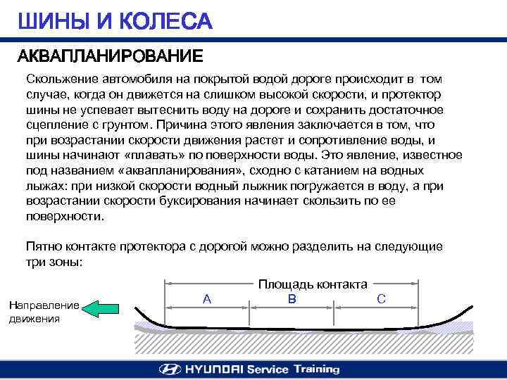 ШИНЫ И КОЛЕСА АКВАПЛАНИРОВАНИЕ Скольжение автомобиля на покрытой водой дороге происходит в том случае,