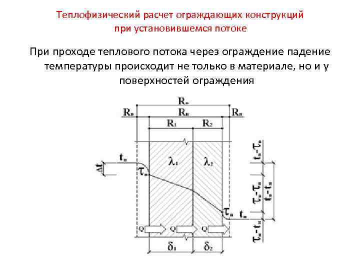 Расчет теплового потока радиатора