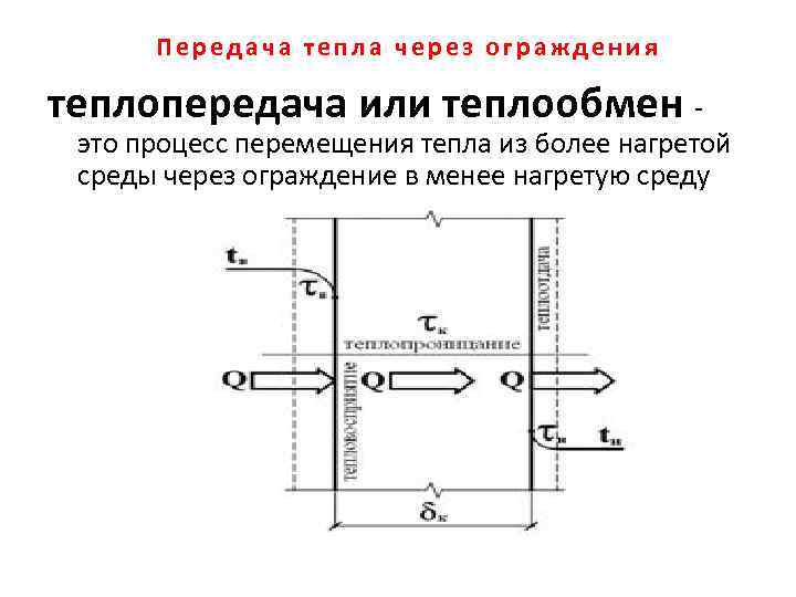 Теплопередача через ограждающие конструкции