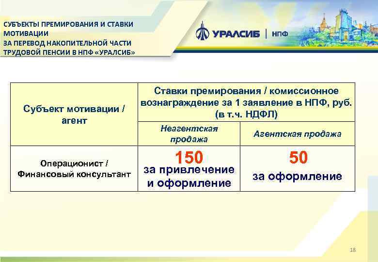 СУБЪЕКТЫ ПРЕМИРОВАНИЯ И СТАВКИ МОТИВАЦИИ ЗА ПЕРЕВОД НАКОПИТЕЛЬНОЙ ЧАСТИ ТРУДОВОЙ ПЕНСИИ В НПФ «УРАЛСИБ»