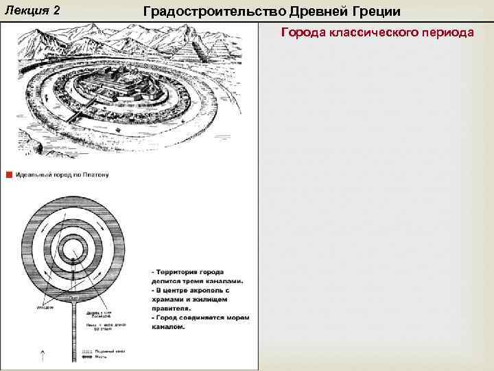 Лекция 2 Градостроительство Древней Греции Города классического периода 