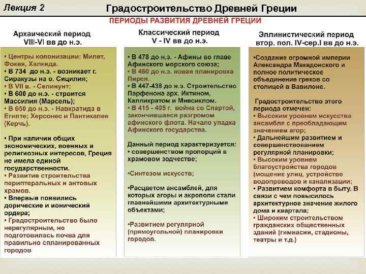 Лекция 2 Градостроительство Древней Греции 