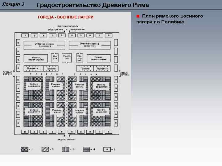 Лекция 3 Градостроительство Древнего Рима План римского военного лагеря по Полибию 