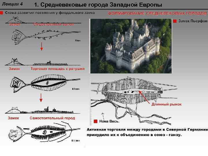 Какой элемент в классической схеме развития средневекового города являлся первоочередным