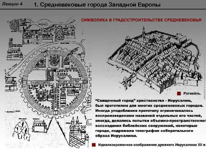 Градостроительство в средние века