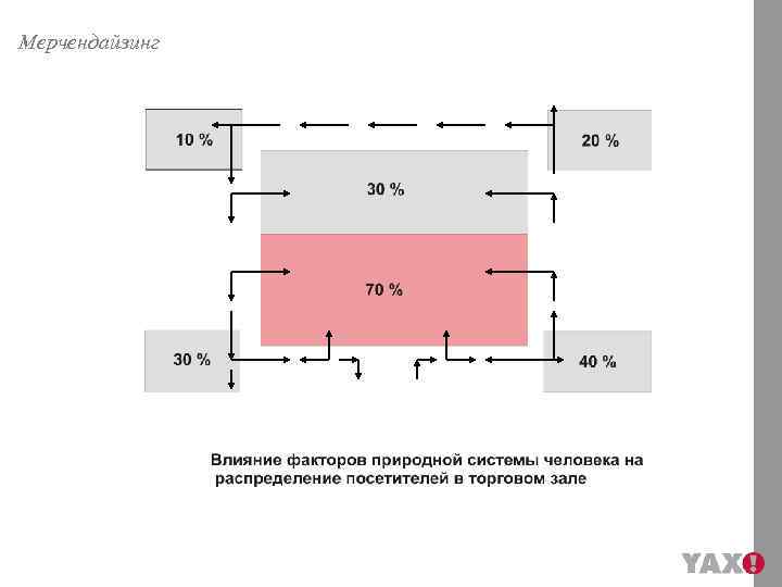 Мерчендайзинг 