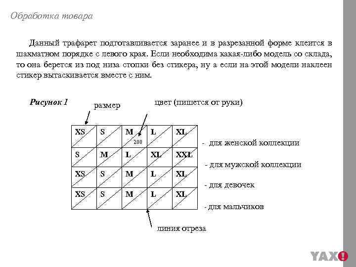Обработка товара Данный трафарет подготавливается заранее и в разрезанной форме клеится в шахматном порядке