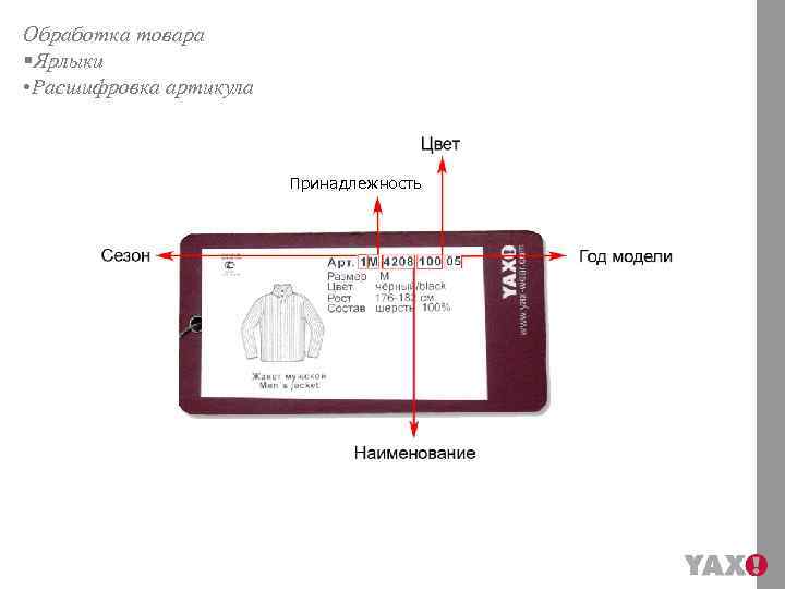 Обработка товара §Ярлыки • Расшифровка артикула Принадлежность 