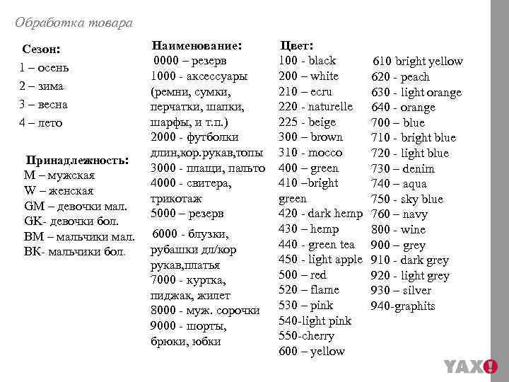 Обработка товара Сезон: 1 – осень 2 – зима 3 – весна 4 –