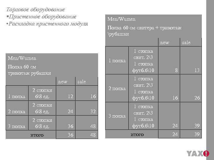 Торговое оборудование §Пристенное оборудование • Раскладка пристенного модуля Men/Wumen 1 полка Полка 60 см