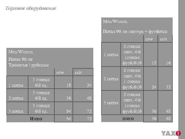 Торговое оборудование Men/Wumen Полка 90 см свитера + футболки Men/Wumen new sale 16 2