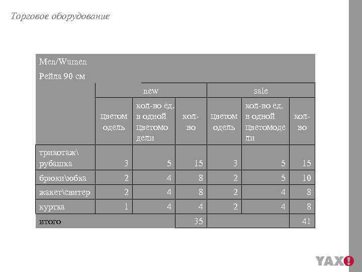 Торговое оборудование Men/Wumen Рейла 90 см new sale кол-во ед. цветом в одной колодель
