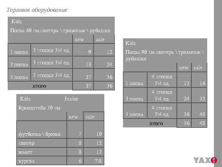 Торговое оборудование Kids Полка 60 см. свитера  трикотаж  рубашки new sale Kids