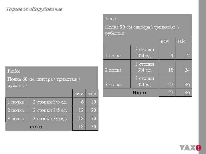 Торговое оборудование Junior Полка 90 см свитера  трикотаж  рубашки new sale 1