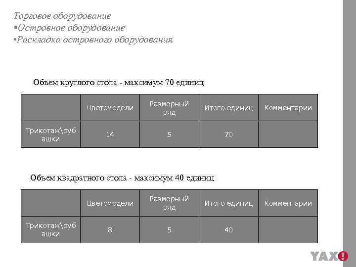 Торговое оборудование §Островное оборудование • Раскладка островного оборудования Объем круглого стола - максимум 70