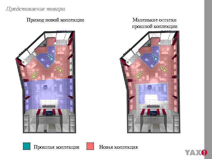 Представление товара Приход новой коллекции Прошлая коллекция Маленькие остатки прошлой коллекции Новая коллекция 