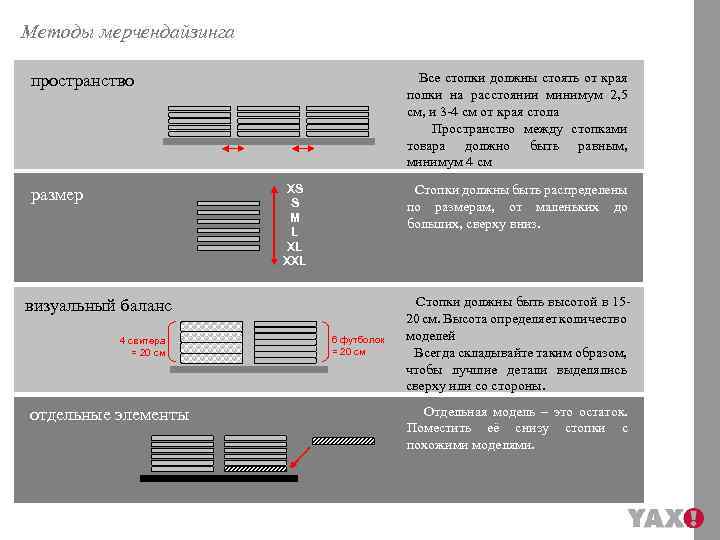 Методы мерчендайзинга Все стопки должны стоять от края полки на расстоянии минимум 2, 5