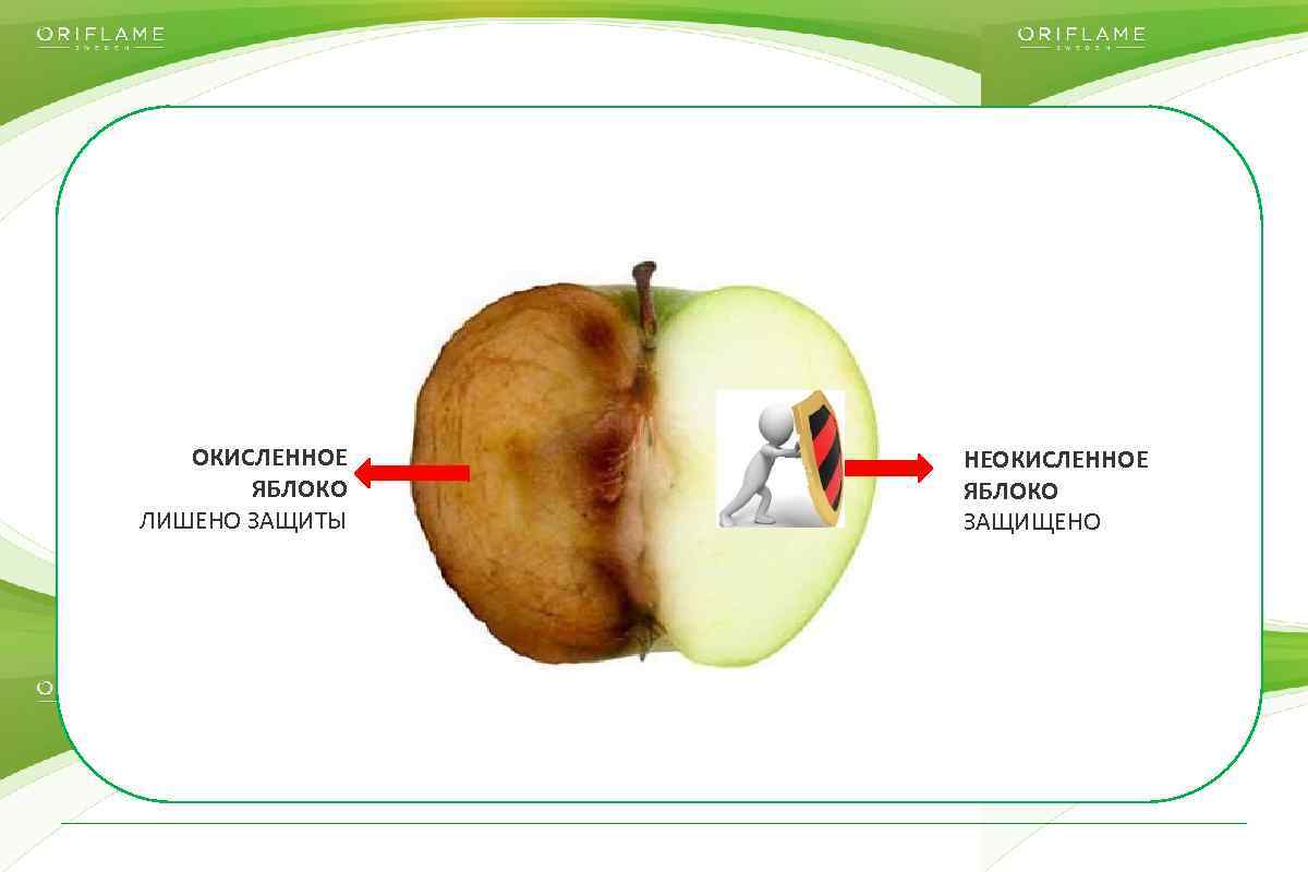 ОКИСЛЕННОЕ ЯБЛОКО ЛИШЕНО ЗАЩИТЫ Copyright © 2014 by Oriflame Cosmetics SA НЕОКИСЛЕННОЕ ЯБЛОКО ЗАЩИЩЕНО