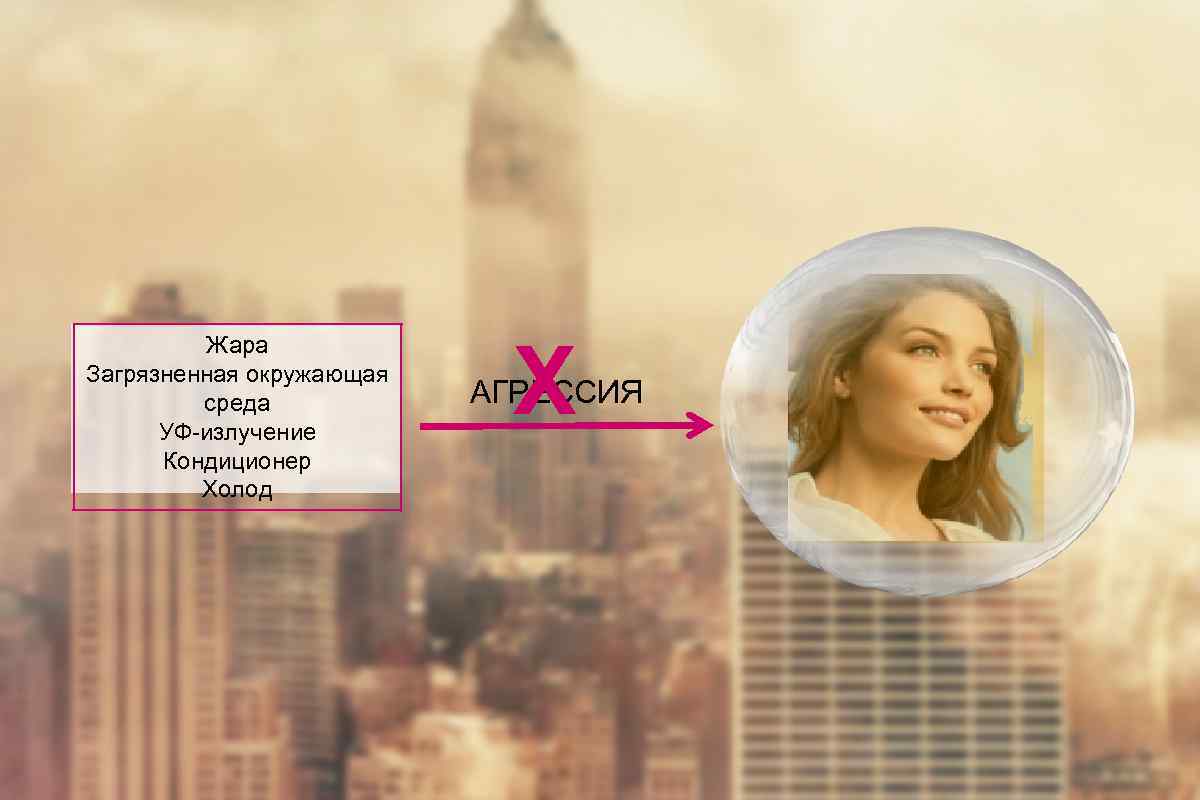 Жара Загрязненная окружающая среда УФ-излучение Кондиционер Холод Copyright © 2014 by Oriflame Cosmetics SA