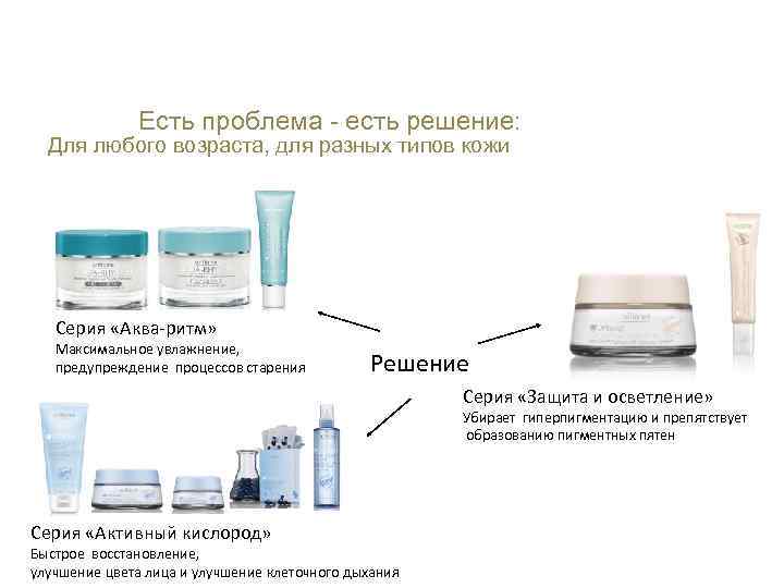 Академия Красоты Уход за кожей лица Есть проблема - есть решение: Для любого возраста,