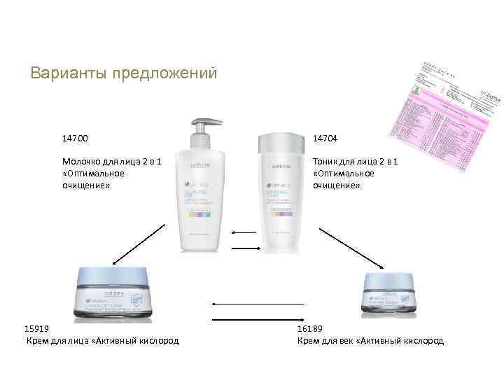 Академия Красоты Уход за кожей лица Варианты предложений 14700 14704 Молочко для лица 2