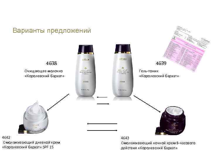 Академия Красоты Уход за кожей лица Варианты предложений 4638 Очищающее молочко «Королевский бархат» 4642