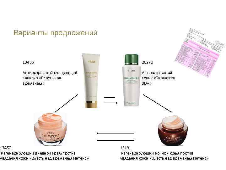 Академия Красоты Уход за кожей лица Варианты предложений 13465 20273 Антивозрастной очищающий эликсир «Власть