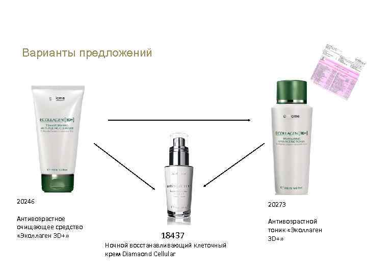 Академия Красоты Уход за кожей лица Варианты предложений 20246 20273 Антивозрастное очищающее средство «Эколлаген