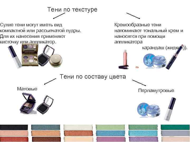 Тени по текстуре Сухие тени могут иметь вид компактной или рассыпчатой пудры. Для их