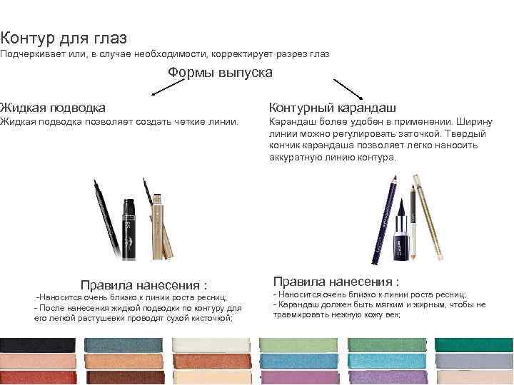 Контур для глаз Подчеркивает или, в случае необходимости, корректирует разрез глаз Формы выпуска Жидкая