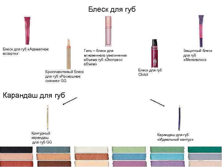 Блеск для губ «Ароматное ассорти» Гель – блеск для мгновенного увеличения объема губ «Экспресс