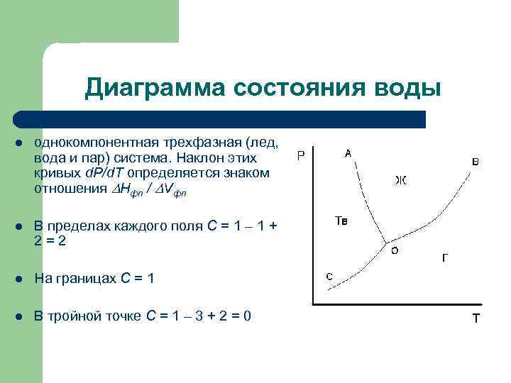 Диаграмма состояния однокомпонентной системы