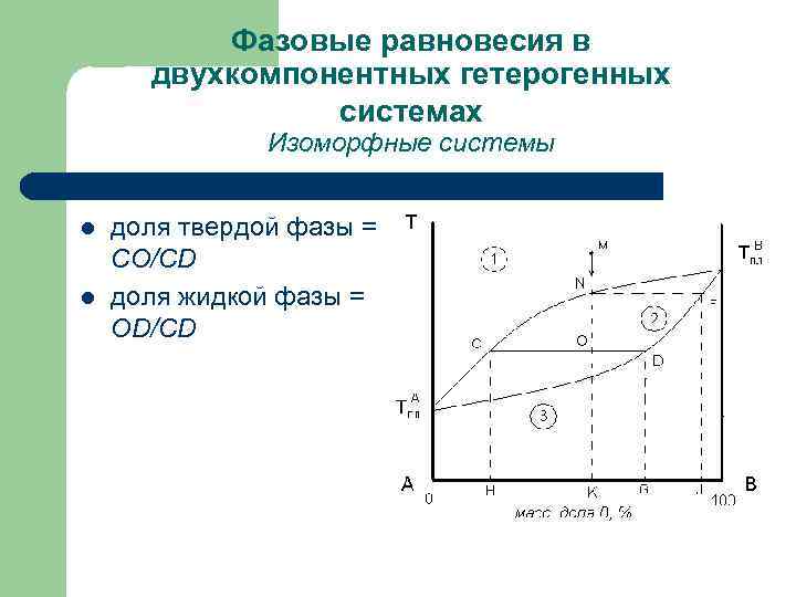 Фазовые диаграммы двухкомпонентных систем