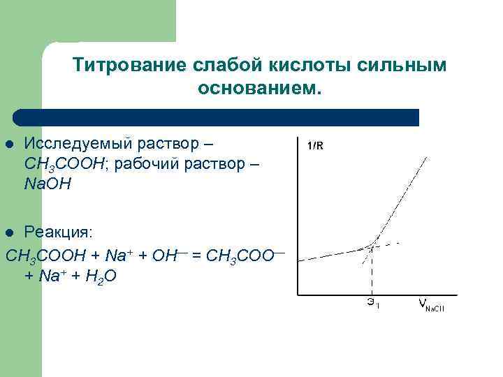 Титрование сильная кислота сильное основание. График титрования сильного основания сильной кислотой. Кривые титрования слабой кислоты сильным основанием. Кривая титрования слабой кислоты сильным основанием. Титрование слабого основания сильной кислотой кривая титрования.