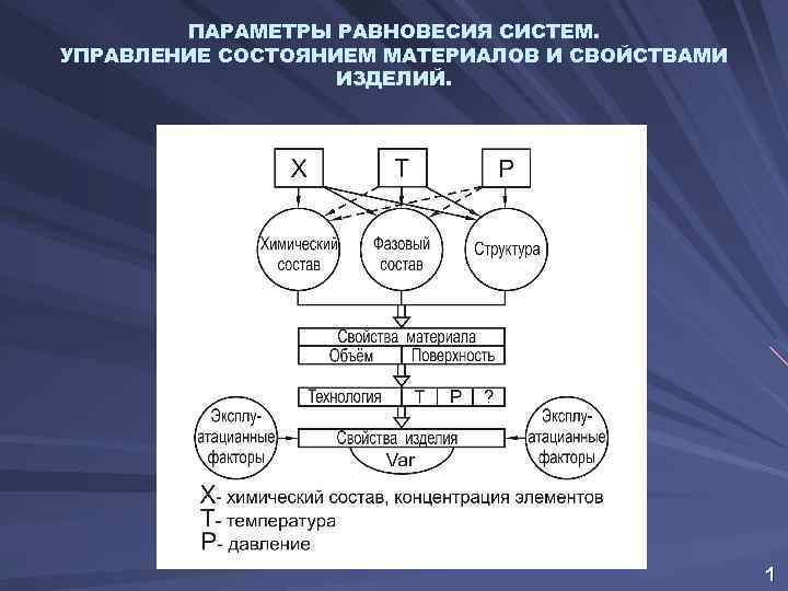 Управление состоянием. Параметры равновесия. Равновесные параметры. Определить параметры равновесия. Параметры равновесных систем.