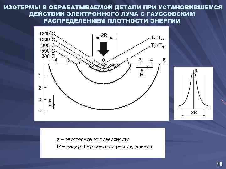 ИЗОТЕРМЫ В ОБРАБАТЫВАЕМОЙ ДЕТАЛИ ПРИ УСТАНОВИВШЕМСЯ ДЕЙСТВИИ ЭЛЕКТРОННОГО ЛУЧА С ГАУССОВСКИМ РАСПРЕДЕЛЕНИЕМ ПЛОТНОСТИ ЭНЕРГИИ