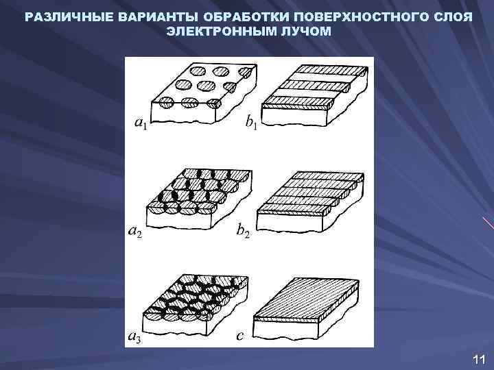 Есть разные варианты. Параметры качества поверхности и поверхностного слоя. Состояние поверхностного слоя. Обеспечение качества поверхностного слоя. Обработка поверхностного слоя.