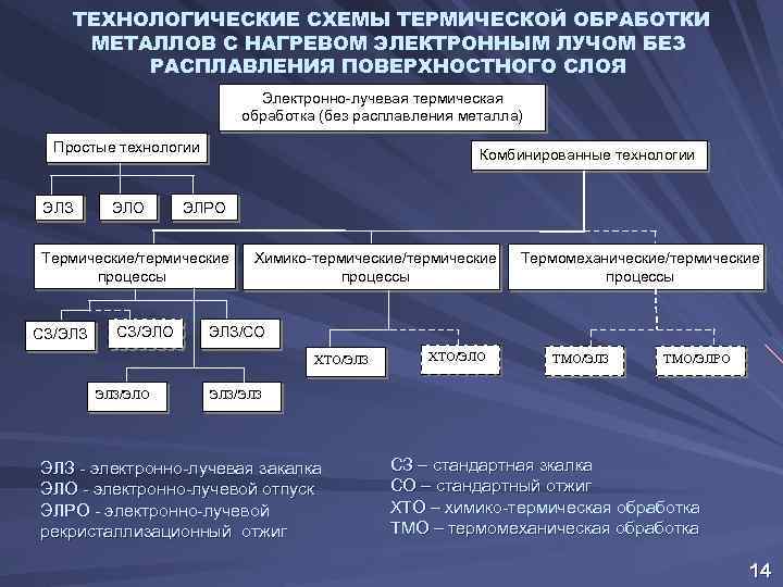 Назначение схемы управления лучом