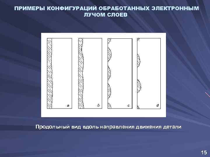 ПРИМЕРЫ КОНФИГУРАЦИЙ ОБРАБОТАННЫХ ЭЛЕКТРОННЫМ ЛУЧОМ СЛОЕВ Продольный вид вдоль направления движения детали 15 