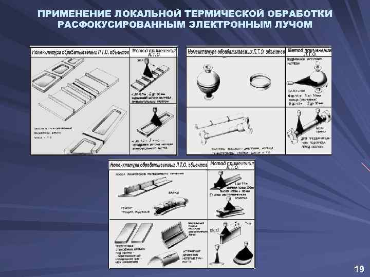 ПРИМЕНЕНИЕ ЛОКАЛЬНОЙ ТЕРМИЧЕСКОЙ ОБРАБОТКИ РАСФОКУСИРОВАННЫМ ЭЛЕКТРОННЫМ ЛУЧОМ 19 