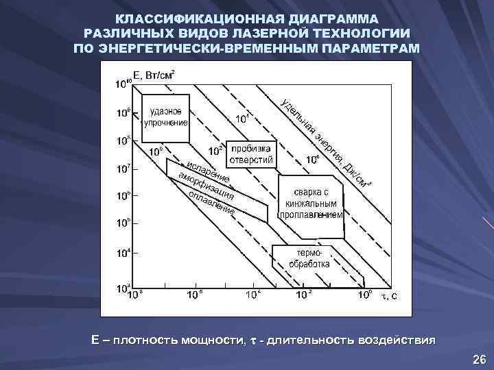 Параметры равновесия