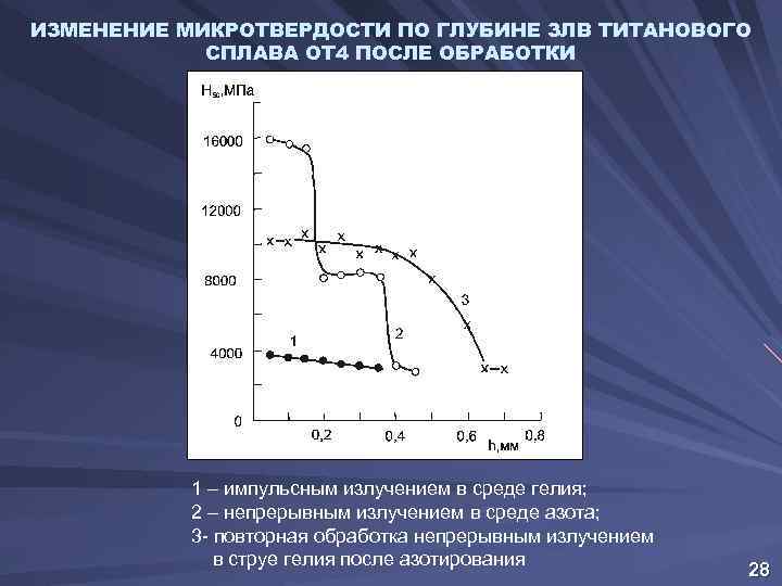 Параметры равновесия. Изменение микротвердости. Микротвердость алюминия. Свойство микротвердости эмали.