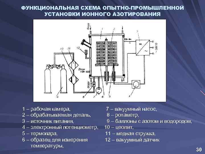 Азотирование на чертеже