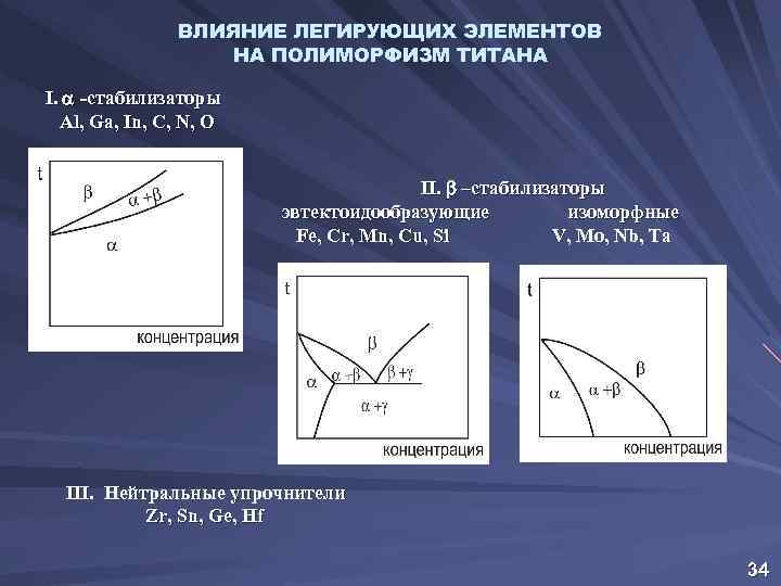 Легирующие элементы титана