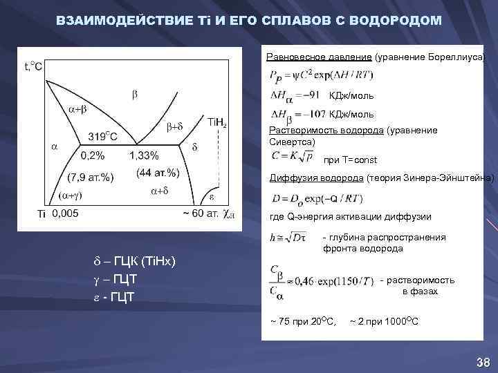 ВЗАИМОДЕЙСТВИЕ Ti И ЕГО СПЛАВОВ С ВОДОРОДОМ Равновесное давление (уравнение Бореллиуса) КДж/моль Растворимость водорода