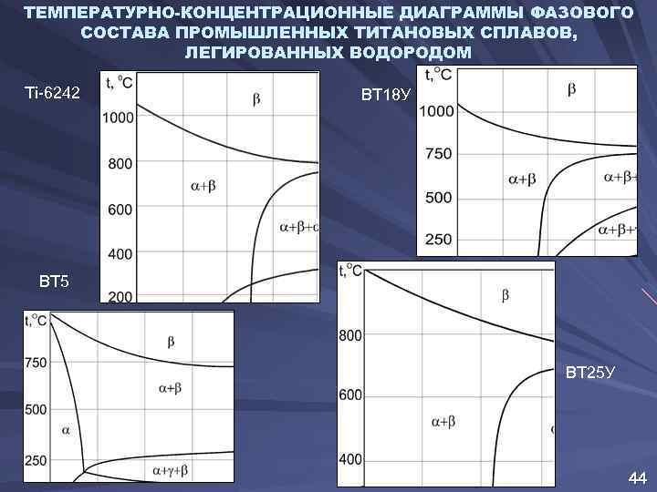 Параметры равновесия