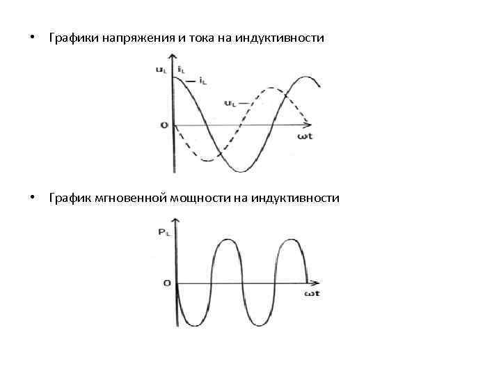  • Графики напряжения и тока на индуктивности • График мгновенной мощности на индуктивности